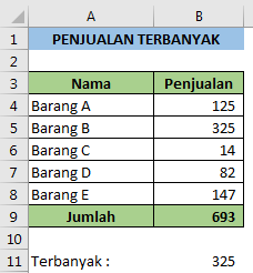 Menghitung penjualan terbanyak